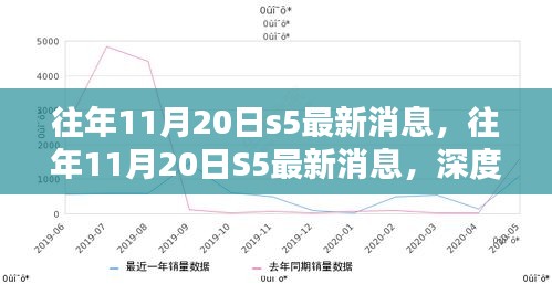 往年11月20日S5最新消息深度解析與觀點闡述