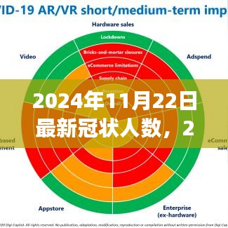 全球新冠疫情最新動態，背景、進展與影響——2024年11月22日全球疫情概覽與冠狀人數更新