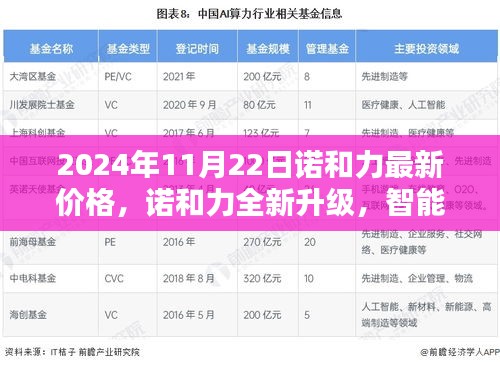 2024年諾和力全新升級及價格指南，智能科技重塑未來生活