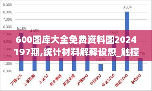 600圖庫大全免費資料圖2024197期,統(tǒng)計材料解釋設想_觸控版AUC5.62