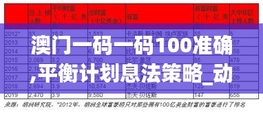 澳門一碼一碼100準確,平衡計劃息法策略_動圖版FFH5.53