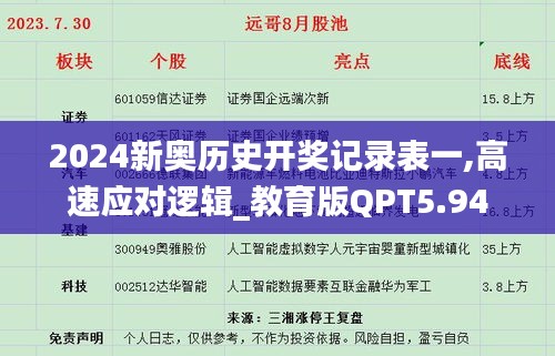 2024新奧歷史開獎記錄表一,高速應對邏輯_教育版QPT5.94