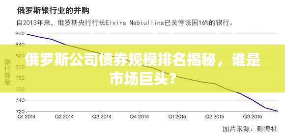 俄羅斯公司債券規模排名揭秘,誰是市場巨頭?