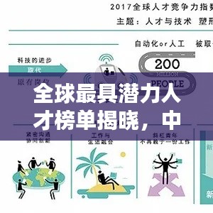 全球最具潛力人才榜單揭曉,中國精英領(lǐng)跑未來風(fēng)潮!