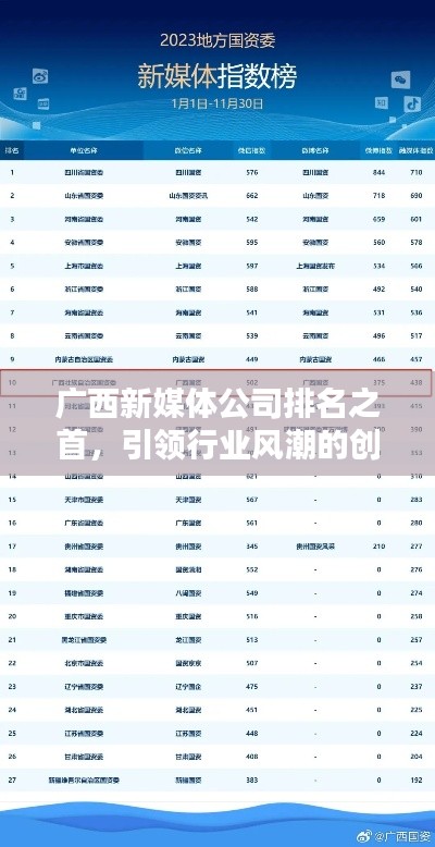 廣西新媒體公司排名之首,引領行業風潮的創新領航者
